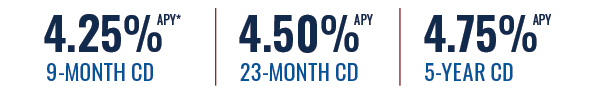 Auto 5.49% APR Boat and RV 6.29 APR Home Equity 6.00%